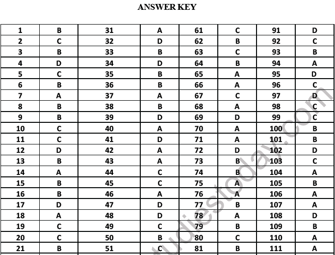 NEET Biology Molecular Basis Of Inheritance MCQs Set B, Multiple Choice ...